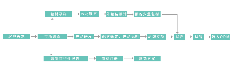 伟德国际BETVlCTOR(中国)官方网站